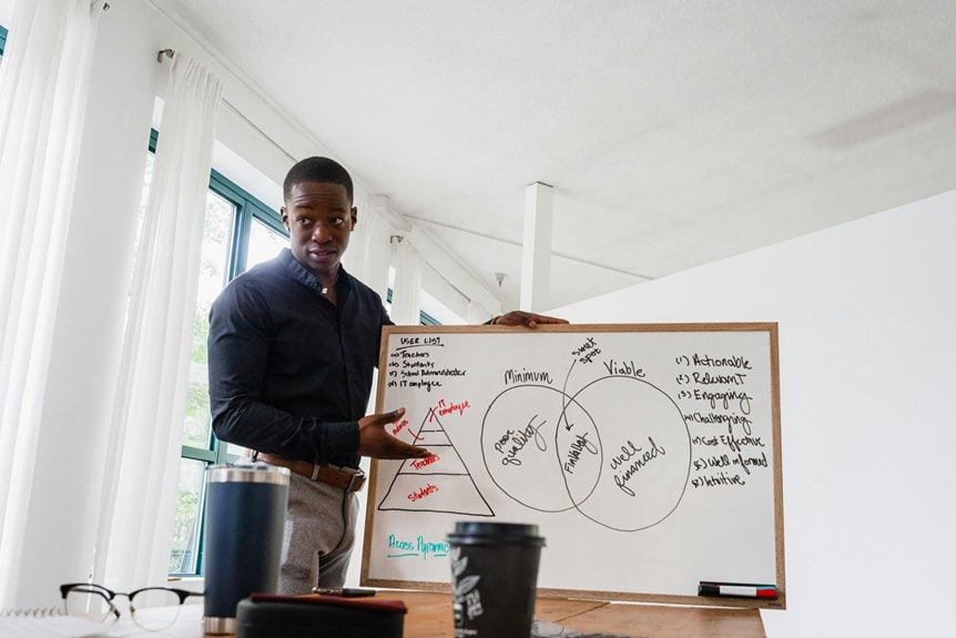 financial goals visualization process
